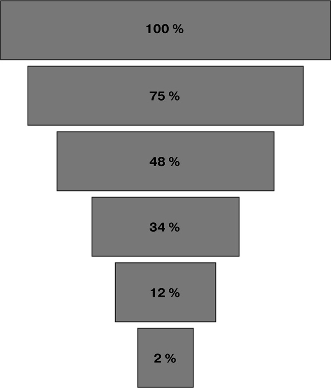 Иллюстрация к книге — Копирайтинг. Простые рецепты продающих текстов [i_001.jpg]