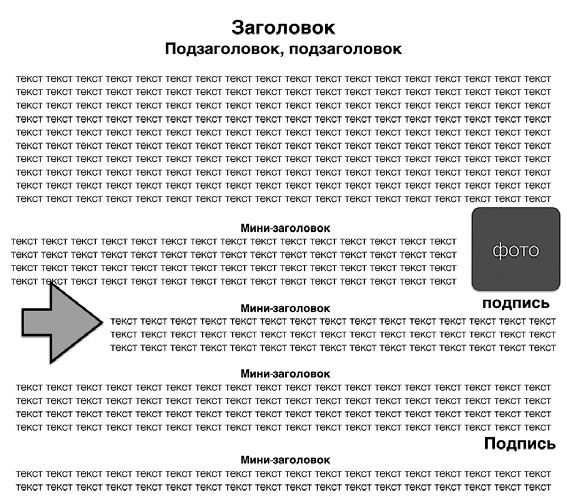 Иллюстрация к книге — Копирайтинг. Простые рецепты продающих текстов [i_010.jpg]