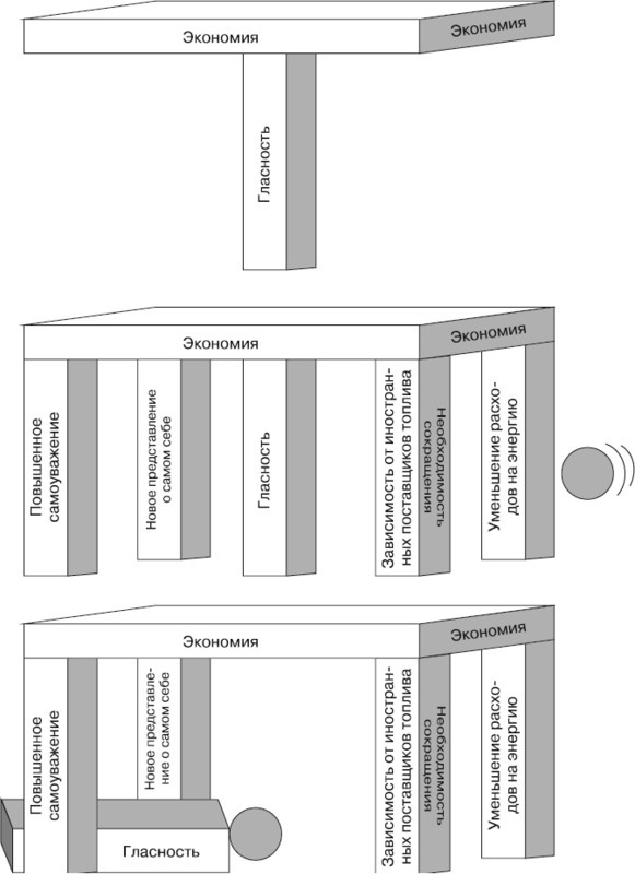 Иллюстрация к книге — Психология влияния [_17.jpg]