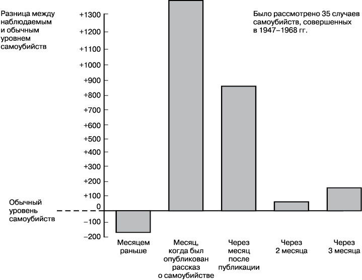 Иллюстрация к книге — Психология влияния [_23.jpg]
