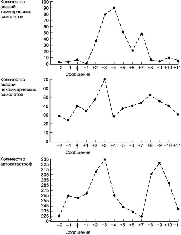 Иллюстрация к книге — Психология влияния [_24.jpg]