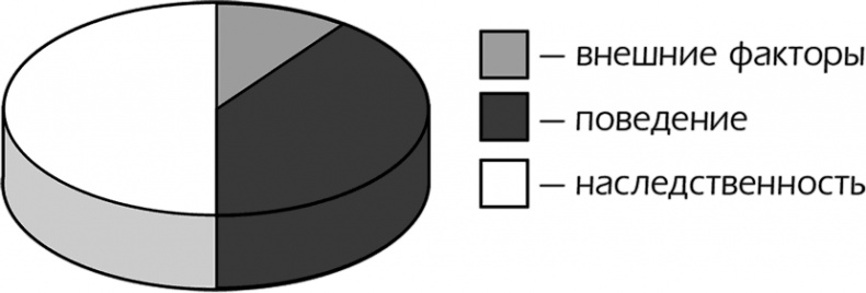 Иллюстрация к книге — Три кайфа в день! Счастье по-французски! Принимать до полного удовлетворения [i_002.jpg]