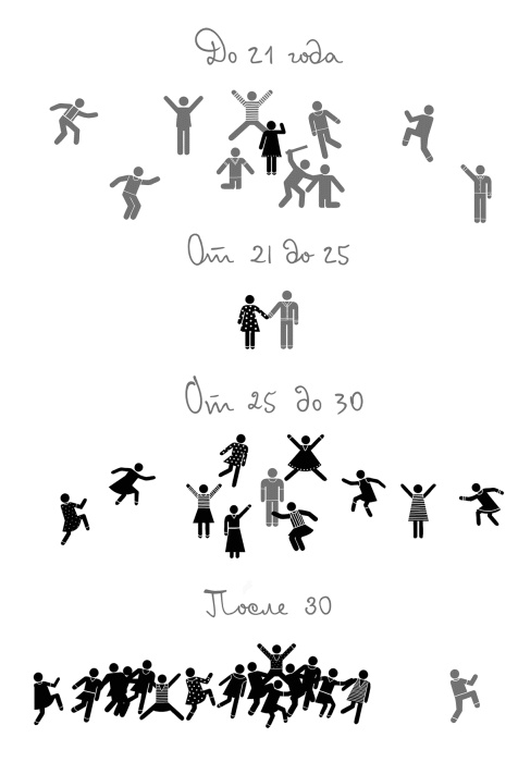 Иллюстрация к книге — На самом деле я умная, но живу как дура! [_013.jpg]