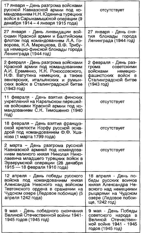 Иллюстрация к книге — Осколки эпохи Путина. Досье на режим [img44D2.jpg]