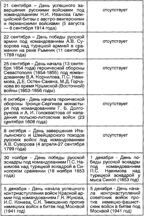 Иллюстрация к книге — Осколки эпохи Путина. Досье на режим [img495C.jpg]