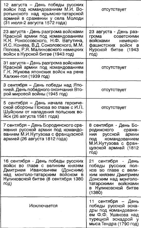 Иллюстрация к книге — Осколки эпохи Путина. Досье на режим [imgABA5.jpg]