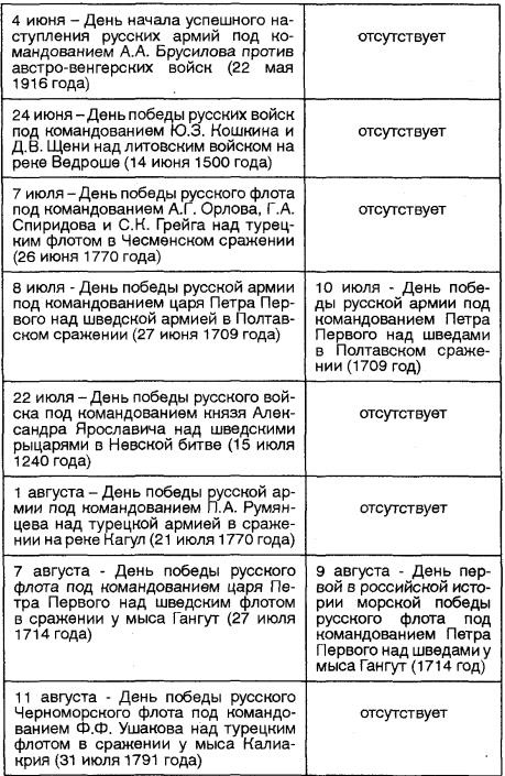Иллюстрация к книге — Осколки эпохи Путина. Досье на режим [imgF805.jpg]