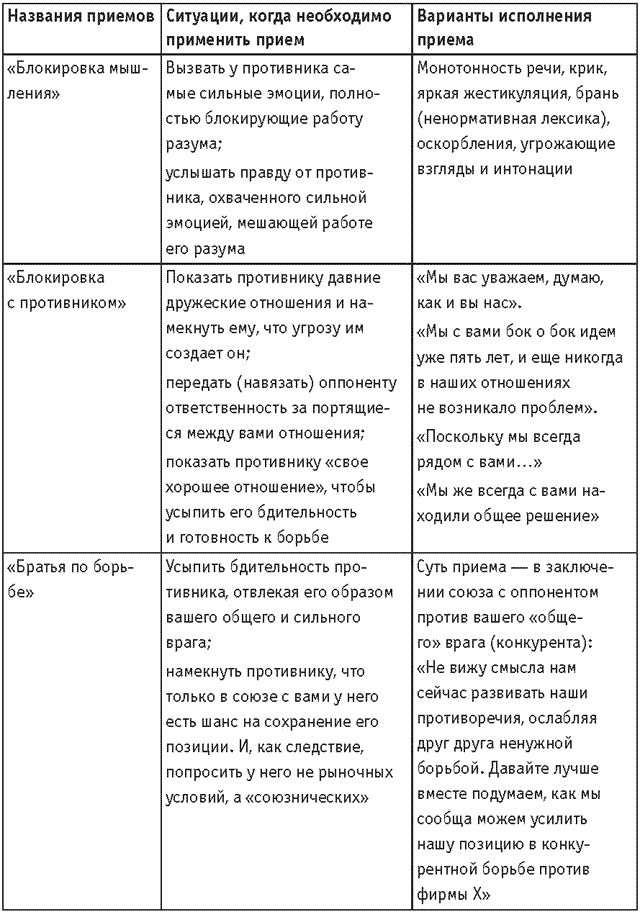 Иллюстрация к книге — Оружие переговорщика. Безотказные правила и приемы [i_003.jpg]