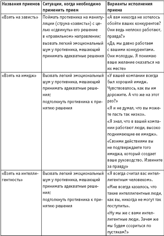 Иллюстрация к книге — Оружие переговорщика. Безотказные правила и приемы [i_006.jpg]