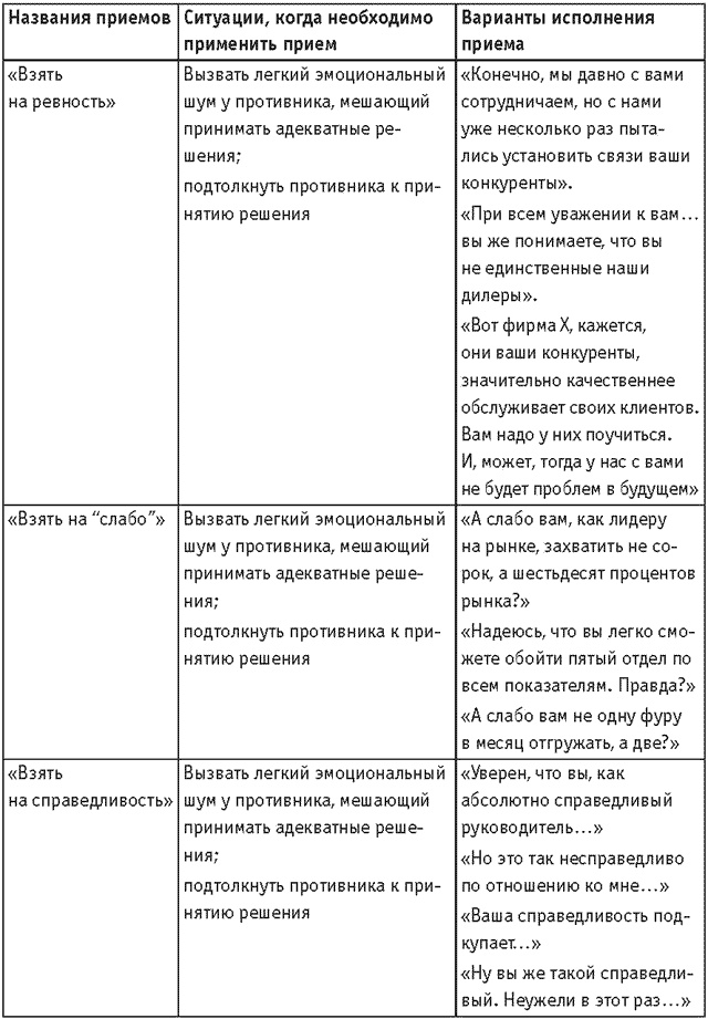 Иллюстрация к книге — Оружие переговорщика. Безотказные правила и приемы [i_009.jpg]