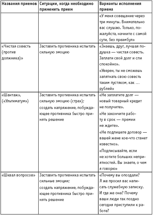 Иллюстрация к книге — Оружие переговорщика. Безотказные правила и приемы [i_048.jpg]