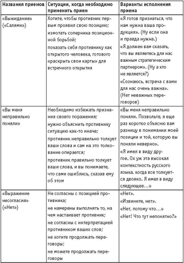 Иллюстрация к книге — Оружие переговорщика. Безотказные правила и приемы [i_056.jpg]