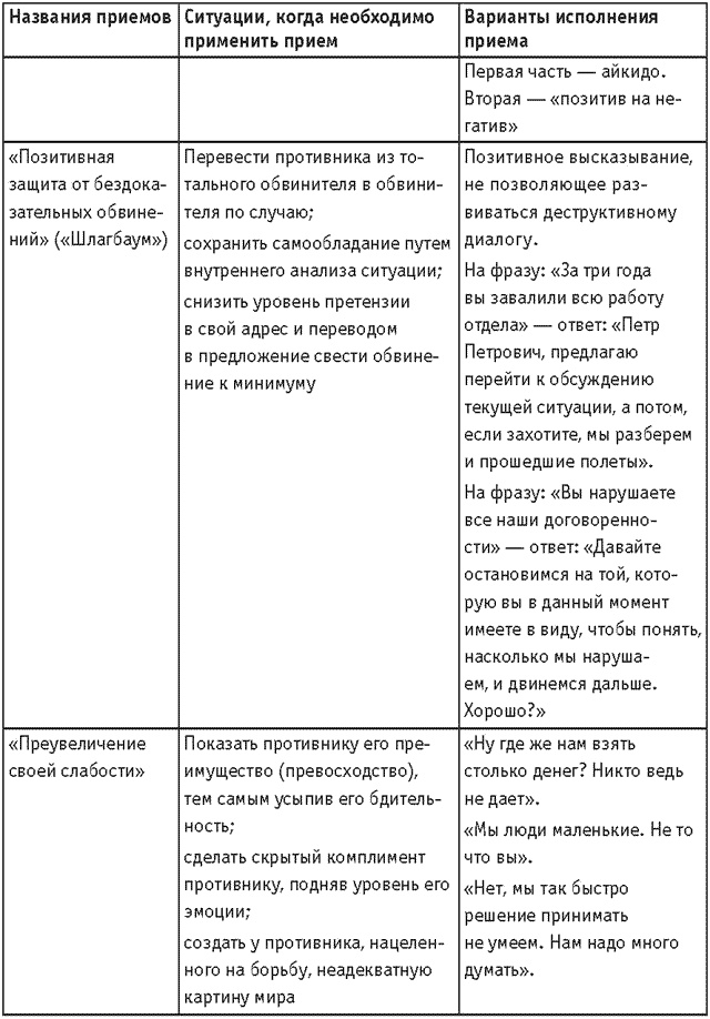 Иллюстрация к книге — Оружие переговорщика. Безотказные правила и приемы [i_070.jpg]