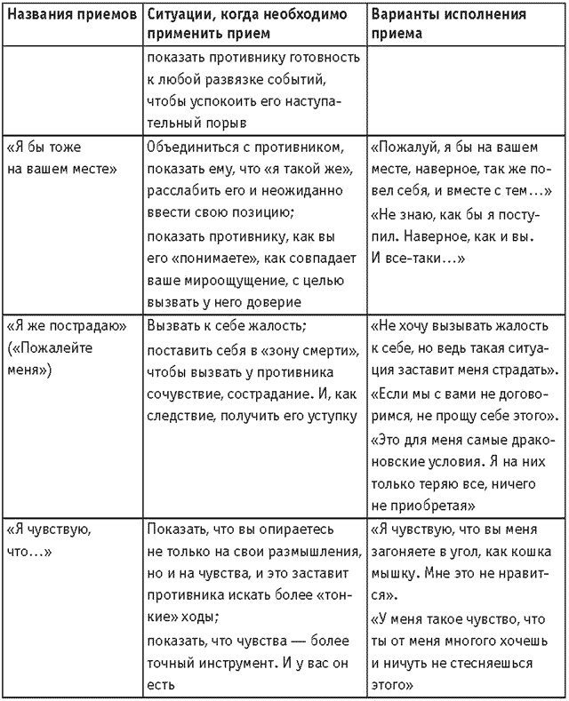 Иллюстрация к книге — Оружие переговорщика. Безотказные правила и приемы [i_079.jpg]