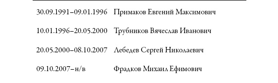 Иллюстрация к книге — Служба внешней разведки. История, люди, факты [i_005.jpg]