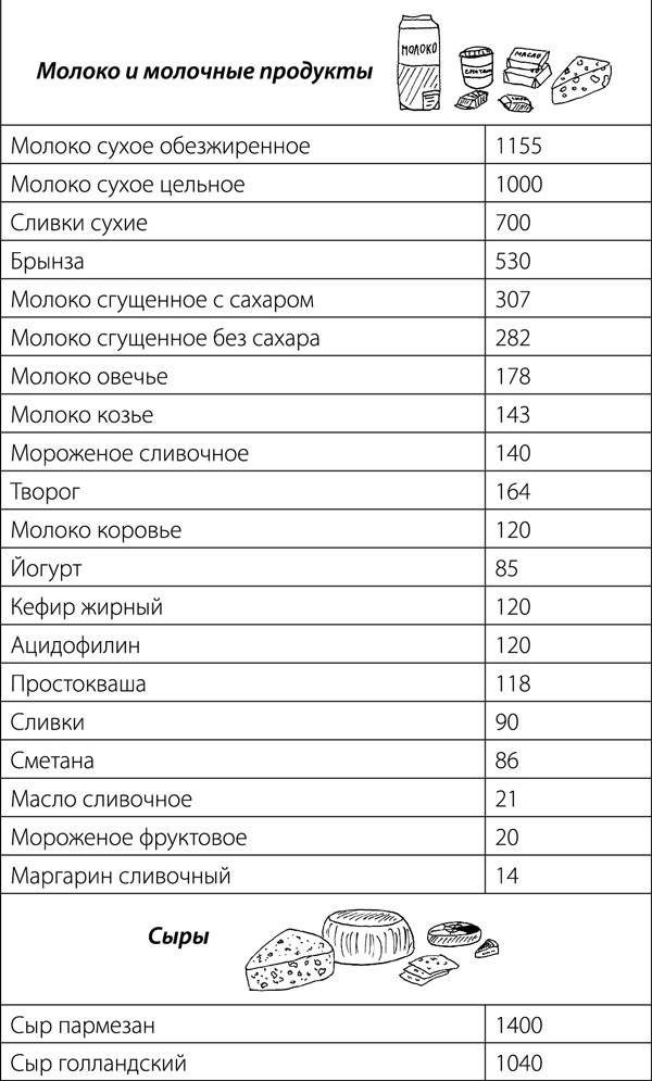 Иллюстрация к книге — Суставы. Советы и рекомендации ведущих врачей [_172.jpg]