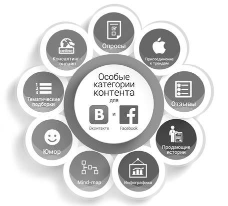 Иллюстрация к книге — Партизанский маркетинг в социальных сетях. Инструкция по эксплуатации SMM-менеджера [i_016.jpg]