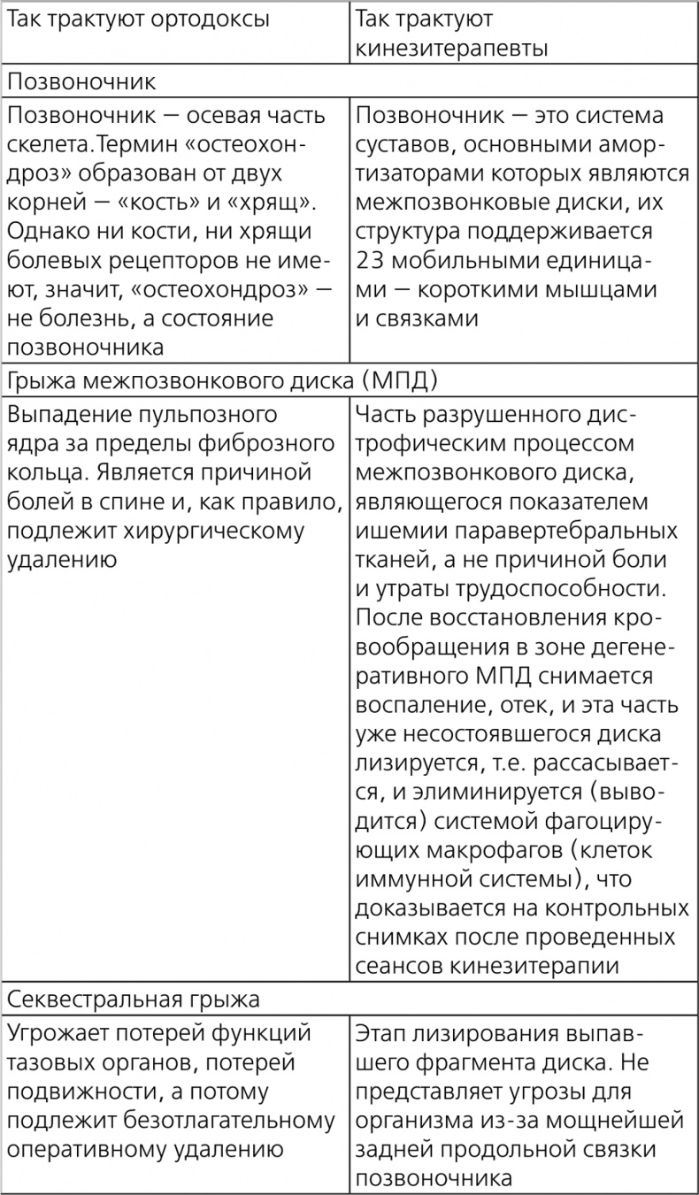 Иллюстрация к книге — Остеохондроз - не приговор! Грыжа позвоночника - не приговор! [i_154.jpg]