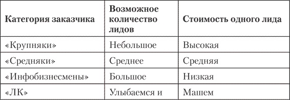 Иллюстрация к книге — Лидогенерация. Клиентов много не бывает [i_002.jpg]