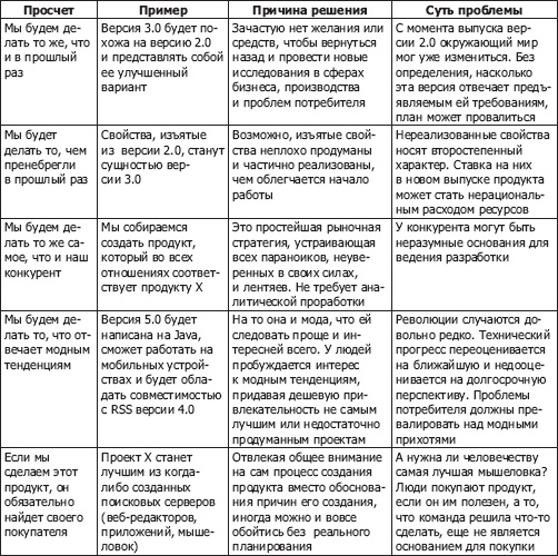 Иллюстрация к книге — Искусство управления IT-проектами [_08.jpg]