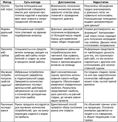 Иллюстрация к книге — Искусство управления IT-проектами [_11.jpg]