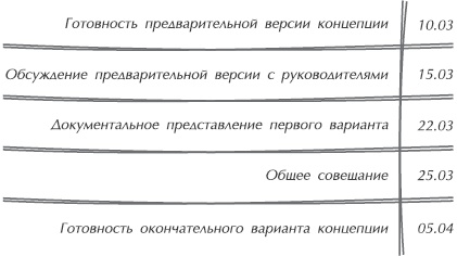 Иллюстрация к книге — Искусство управления IT-проектами [_14.jpg]