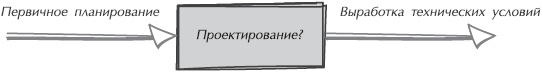 Иллюстрация к книге — Искусство управления IT-проектами [_16.jpg]