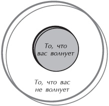 Иллюстрация к книге — Искусство управления IT-проектами [_28.jpg]