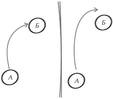 Иллюстрация к книге — Искусство управления IT-проектами [_37.jpg]