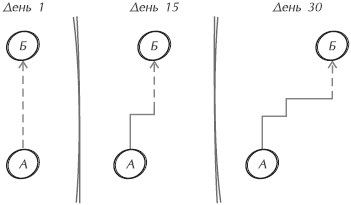 Иллюстрация к книге — Искусство управления IT-проектами [_42.jpg]