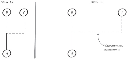 Иллюстрация к книге — Искусство управления IT-проектами [_44.jpg]