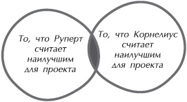 Иллюстрация к книге — Искусство управления IT-проектами [_55.jpg]