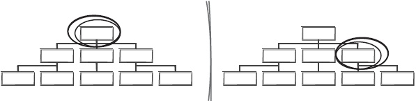 Иллюстрация к книге — Искусство управления IT-проектами [_57.jpg]