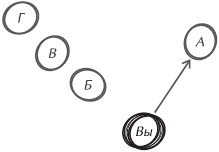 Иллюстрация к книге — Искусство управления IT-проектами [_58.jpg]