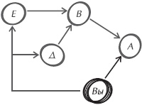 Иллюстрация к книге — Искусство управления IT-проектами [_60.jpg]