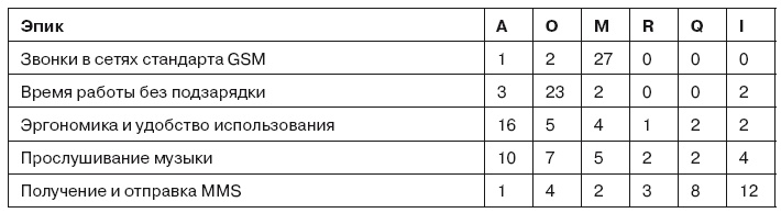 Иллюстрация к книге — Гибкое управление проектами и продуктами [i_020.jpg]