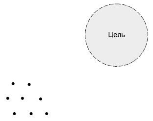 Иллюстрация к книге — Гибкое управление проектами и продуктами [i_029.jpg]