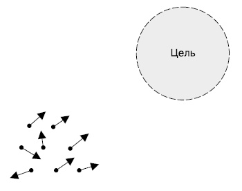 Иллюстрация к книге — Гибкое управление проектами и продуктами [i_030.jpg]