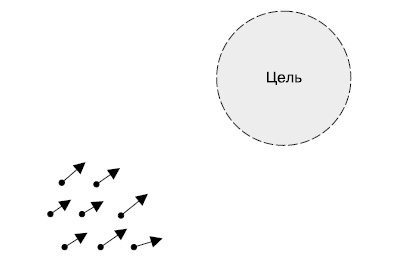 Иллюстрация к книге — Гибкое управление проектами и продуктами [i_031.jpg]