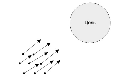 Иллюстрация к книге — Гибкое управление проектами и продуктами [i_032.jpg]