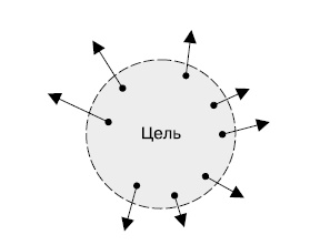 Иллюстрация к книге — Гибкое управление проектами и продуктами [i_033.jpg]