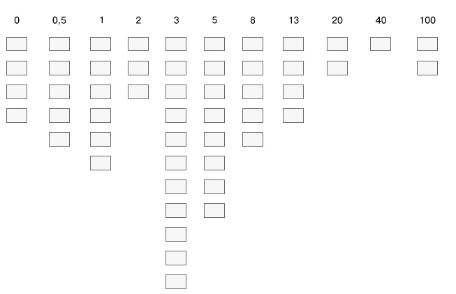 Иллюстрация к книге — Гибкое управление проектами и продуктами [i_039.jpg]
