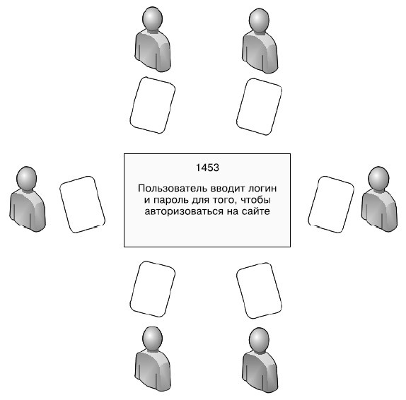 Иллюстрация к книге — Гибкое управление проектами и продуктами [i_040.jpg]