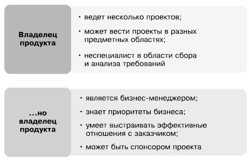 Иллюстрация к книге — Гибкое управление проектами и продуктами [i_065.jpg]
