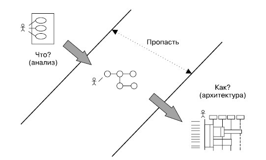 Иллюстрация к книге — Гибкое управление проектами и продуктами [i_072.jpg]
