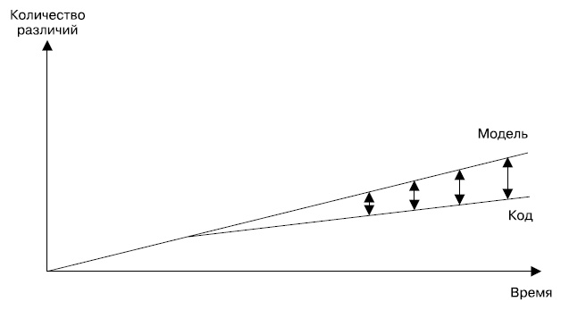Иллюстрация к книге — Гибкое управление проектами и продуктами [i_075.jpg]