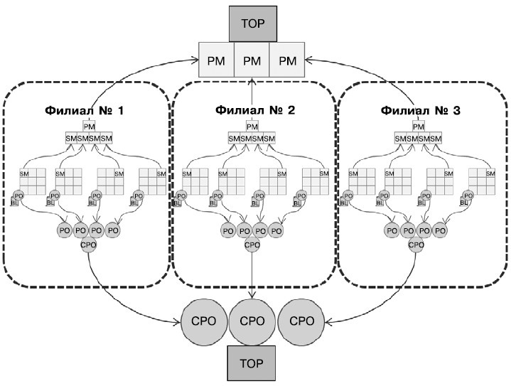 Иллюстрация к книге — Гибкое управление проектами и продуктами [i_087.jpg]