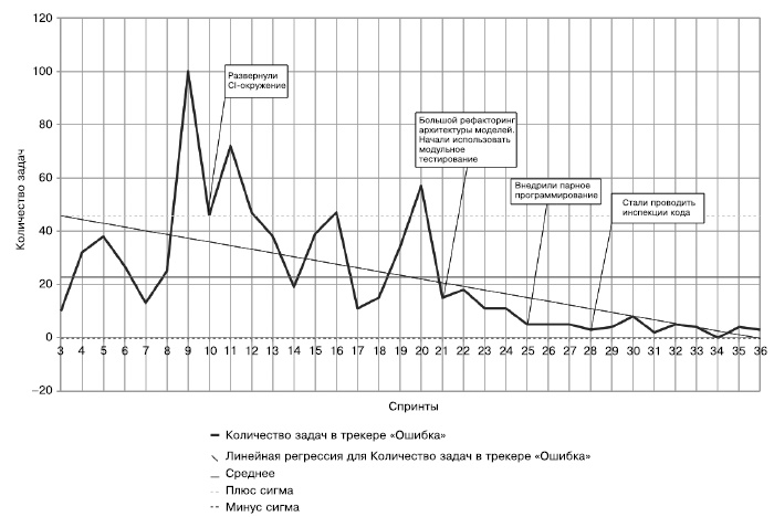 Иллюстрация к книге — Гибкое управление проектами и продуктами [i_095.jpg]