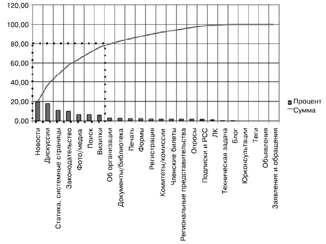 Иллюстрация к книге — Гибкое управление проектами и продуктами [i_097.jpg]