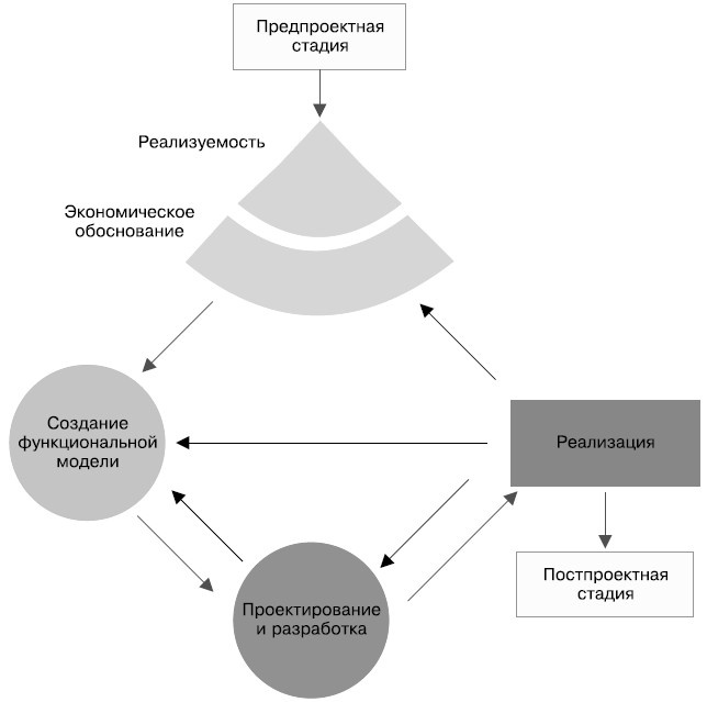 Иллюстрация к книге — Гибкое управление проектами и продуктами [i_102.jpg]
